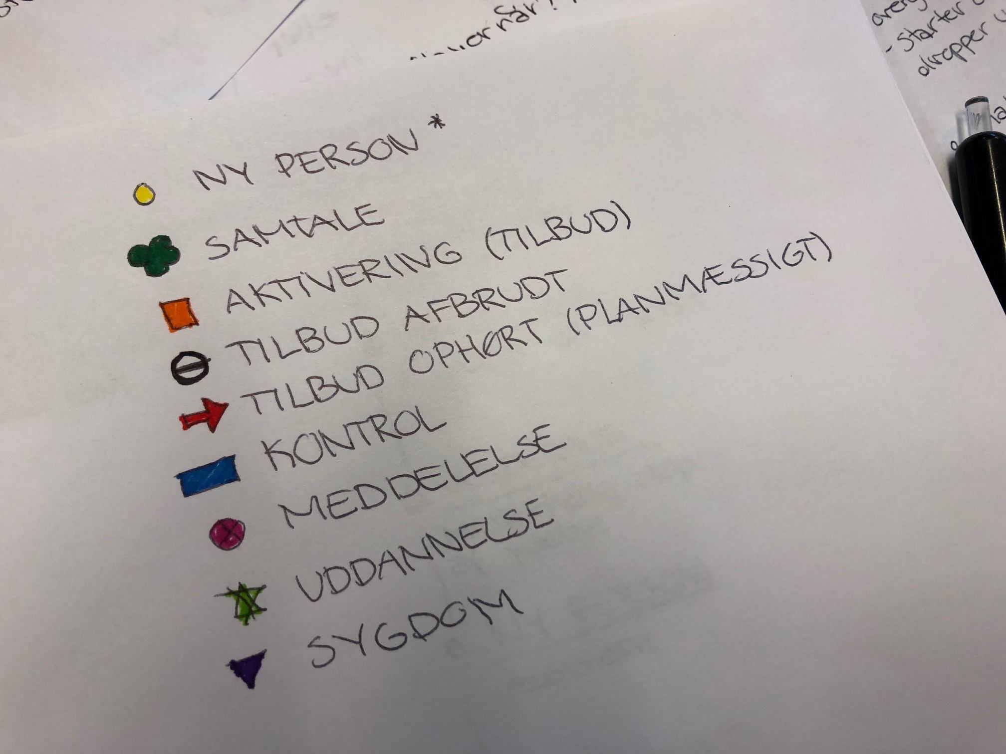 Evalueringer og undersøgelser
